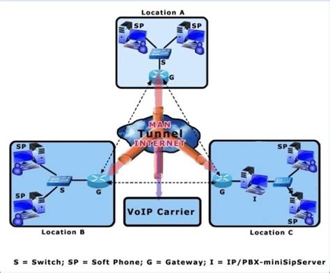 Example Of Vpn Tunnel Download Scientific Diagram