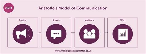 Communication Skills Ultimate Guide Free Resource Mbm