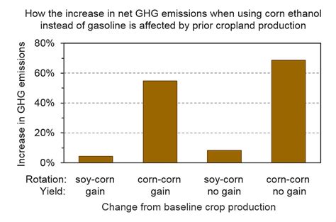 At this concentration ethanol is basically harmless. Separating Fact From Fiction in the Newest U.S. Federal ...