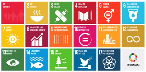 List of goals and targets. United Nations Sustainable Development Goals Open Pedagogy ...
