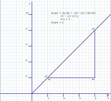How To Find Slope Of A Line Or Graph Servantboy