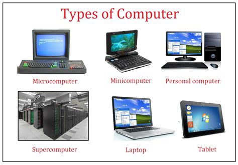 Types Of Computer How Many Types Of Computer
