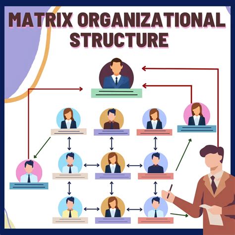 Matrix Organizational Structure 101 A Comprehensive Guide