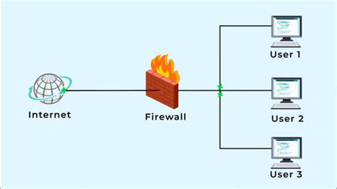Firewall Pengertian Manfaat Cara Kerja Dan Jenis Jenisnya Hot