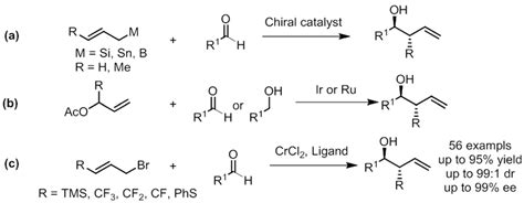 A Allylation With Silicon Tin And Boron Reagents B Transfer
