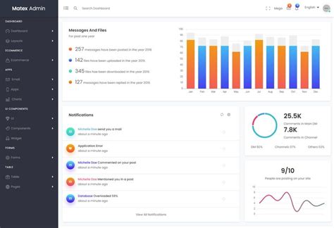 10 Best Admin Ui Design Examples In 2023