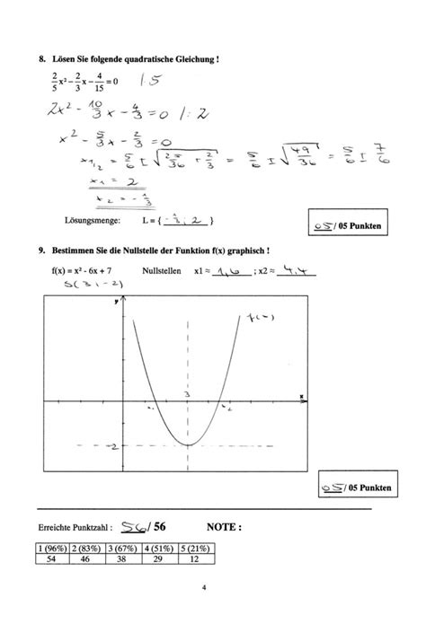Den einfluss der formvariablen der quadratischen funktionen f(x) = a(x dabei werden mehr als 100 millionen aufgaben pro jahr gelöst. Klassenarbeit zu Abschlussarbeit Mathe 9. Klasse
