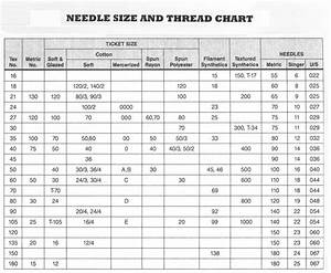 Thread Chart And Needle Sizes Jpg 2320 1909 Sewing Pinterest