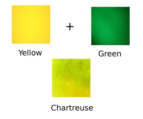 What Are Tertiary Colors Heres An Explanation With