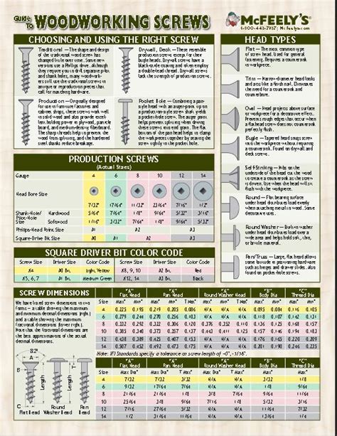 How To Select The Correct Pocket Hole Screw Artofit