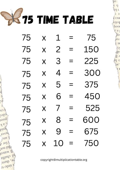 Multiplication Table Of 75