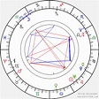 Birth chart of Kate Bush - Astrology horoscope