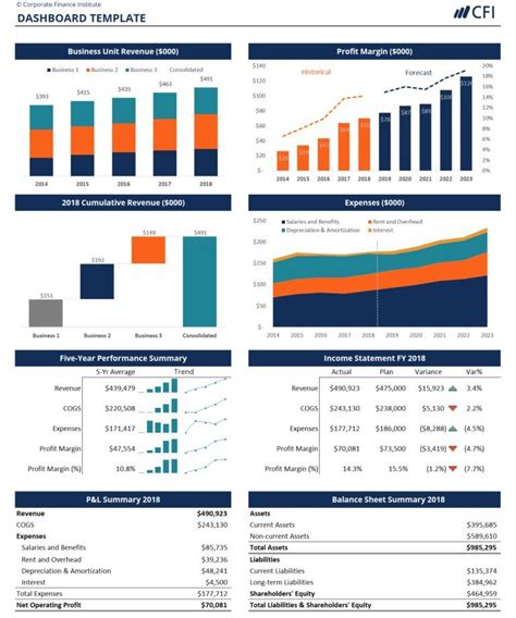 Advanced Excel Dashboard Examples — Financial