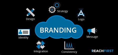 Understanding The Basics Of Branding Reach First