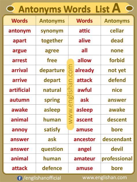 Opposite Words List English Opposite Words Good Vocabulary Words