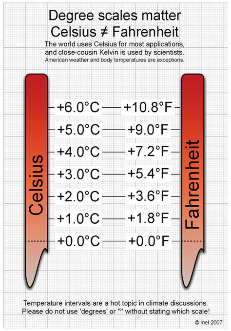 45 Celsius To Fahrenheit Chart