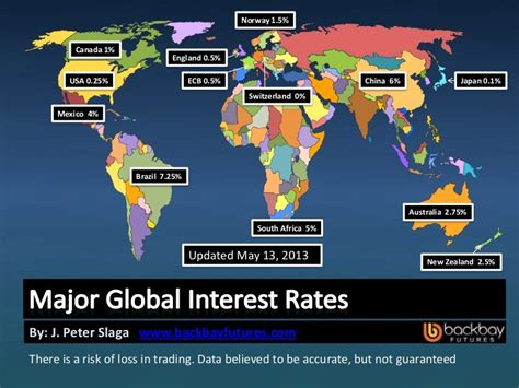 Major Global Interest Rates Map