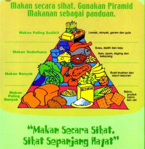 Yang sesuai untuk mengisi masa lapang pelajar terutamanya para pelajar di sekolah. Kertas Kerja Program Pemakanan Sihat Prasekolah
