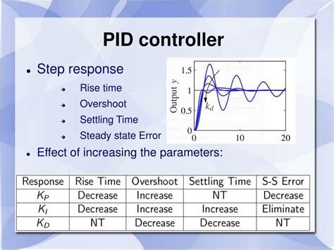 Ppt Pid Controller Control Engineering And Signal Processing Michala