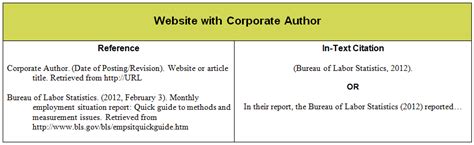 You do not need to include it in your bibliography. Websites - APA Guide - Guides at Rasmussen College