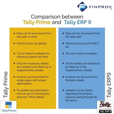Tally Prime Questions And Answers Updated 2023 Finprov