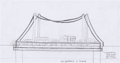 33 Buat Sketsa Jembatan Yang Mudah Digambar Terlengkap Hobisket
