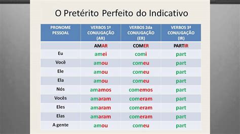 Tiempos Verbales En Portugues