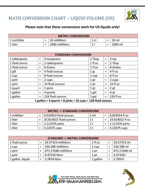 Metric To Standard Conversion Chart Us