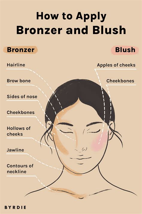 Bronzer Vs Blush The Real Difference And When To Use Which Makeup