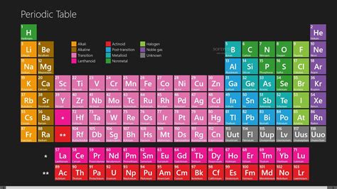 Flute Calligrapher Bounty Periodic Table Hd Made To Remember Other