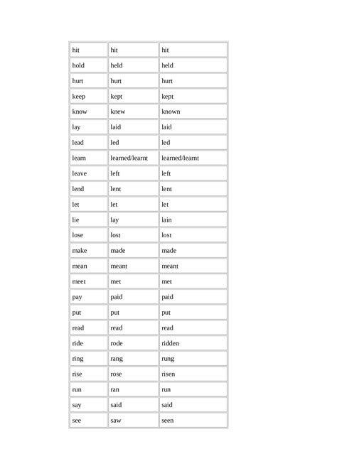 Irregular Verbs List Alloschool