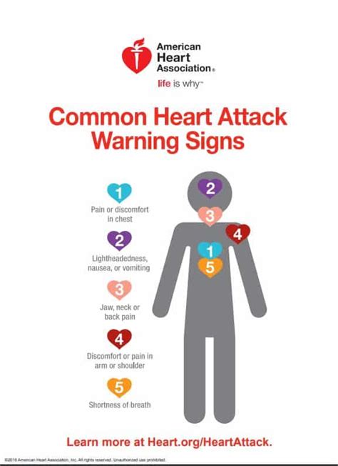 Common Heart Attack Warning Signs Arista Home Care Solutions
