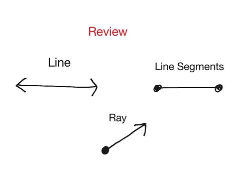 Lines Line Segments Rays And Endpoints Math Elementary Math Math