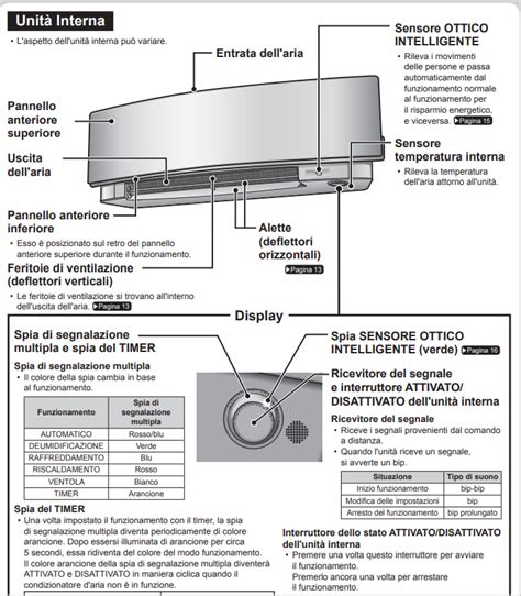 Daikin Cassetta Vie Condizionatore Manuale Istruzioni My XXX Hot Girl