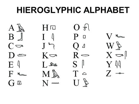 Egyptian Hieroglyphics Translator Printable Alphabet Hieroglyphics