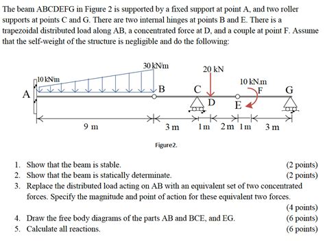 Solved The Beam Abcdefg In Figure 2 Is Supported By A Fixed