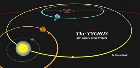 Tycho Brahe Model