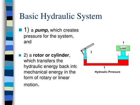 Ppt Chapter 9 Hydraulics And Pneumatics Powerpoint Presentation