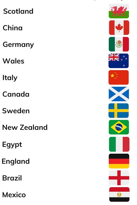 Countries Learn Flags Worksheet Printable Geography Activity Etsy