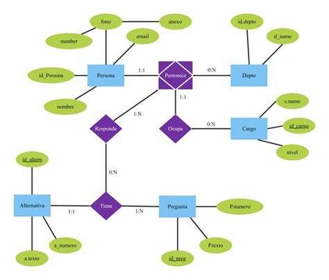 Cargo System Er Diagram Relationship Diagram Templates System