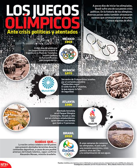 Repasamos más de 100 años de evolución en la cartelería de los juegos olímpicos. Hoy Tamaulipas - Infografía: Los Juegos Olímpicos ante ...