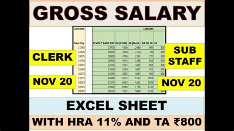 Gross Salary Excel Sheets Bank Clerk And Bank Sub Staff New Gross