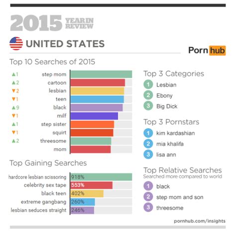 The Irony Ebony And Black Are The Top Searched Porn Terms In The