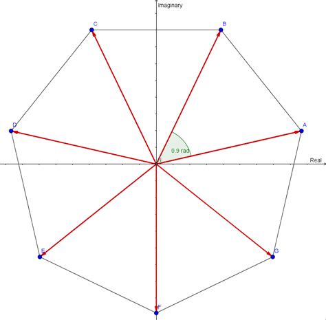 Mathematical investigation the general equation for. STPM 2018 Term 1 Mathematics (T) Coursework Sample | KK ...