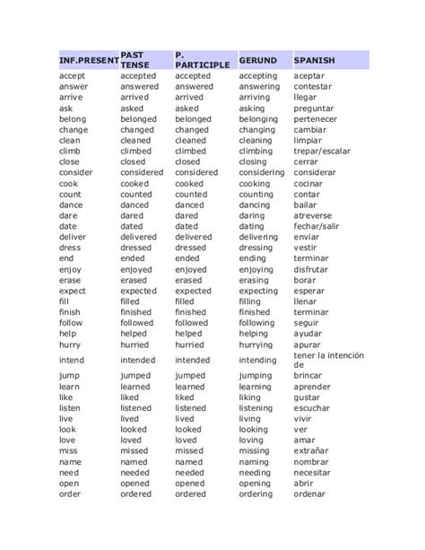 Ejemplos Verbos En Pasado Simple En Ingles Y Espanol Varios Ejemplos Images
