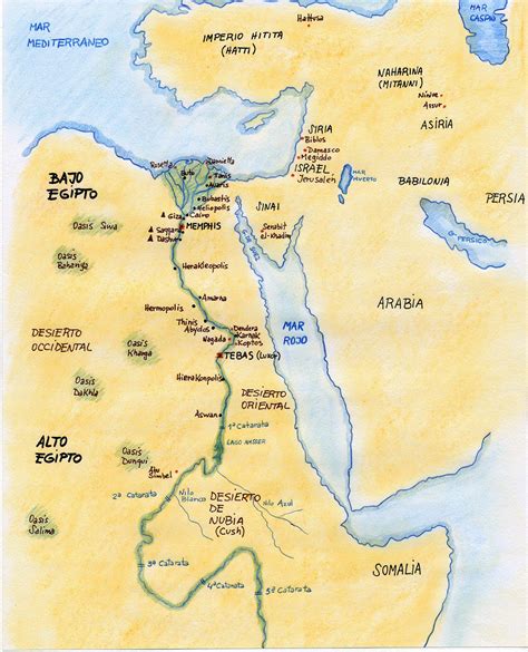 Egiptologia: Principales ciudades