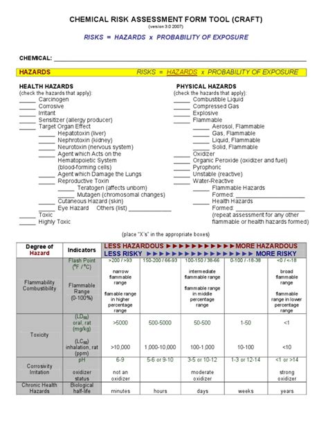 No formal risk assessment is performed because most chemicals on the market today were grandfathered in under the toxic substances the few chemicals that have been assessed have usually come to regulatory attention because of observed adverse health effects in animals or people. Chemical Risk Assessment Form Tool | Toxicity ...