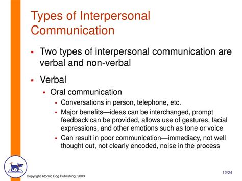 Ppt Interpersonal And Organizational Communications Powerpoint
