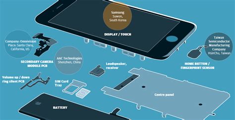 Infographic See Every Single Part Inside An Iphone