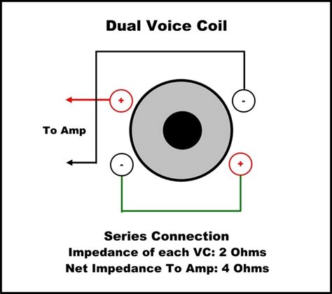 Possessing dual voice coils, this subwoofer possesses an impedance of 2 ohms and you can wire the sub to 4 ohm in series or 1 ohm in parallel. 21 Images Dual Voice Coil Wiring